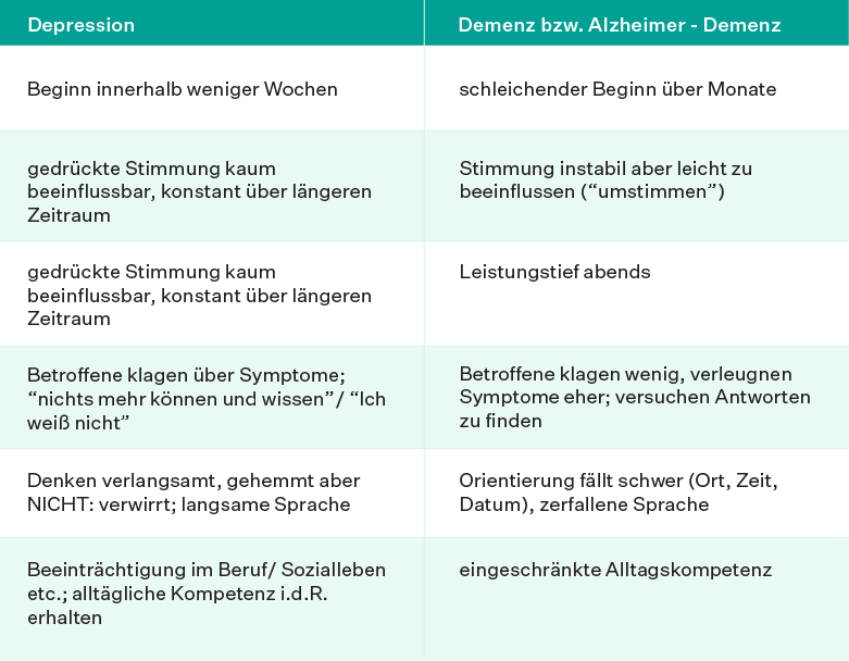 Alt Allein Oma Altersdepression Und Wie Man Sie Besiegt Selfapy