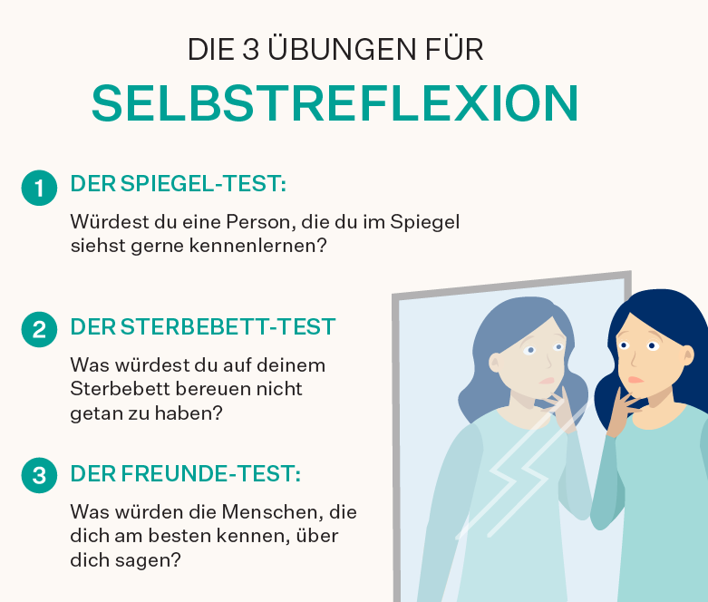 Selbstreflexion [Definition & Übungen] - Selfapy